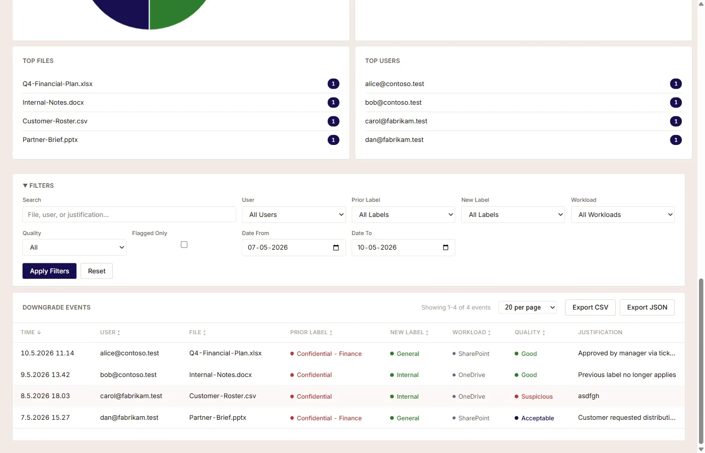 Per-event drill-through modal: full audit-log payload, label-change context, and the per-event justification scoring.